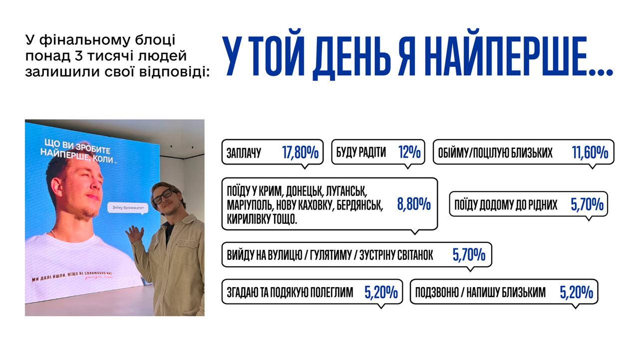 Выставка "Той день" подводит итоги: собранные средства передадут украинским музеям